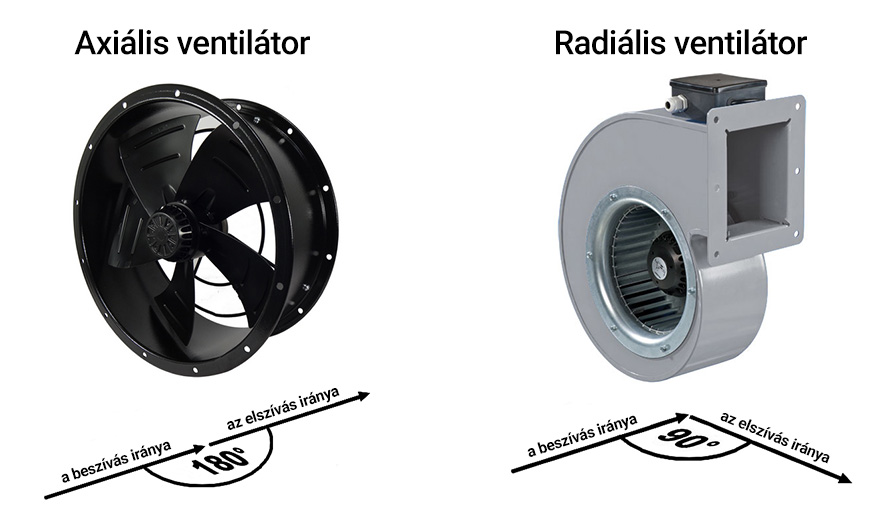 Axiális vagy radiális (centrifugális) csőventilátor?