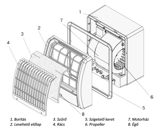 Nagynyomású ventilátor visszacsapó szeleppel és 100 mm átmérőjű szűrővel