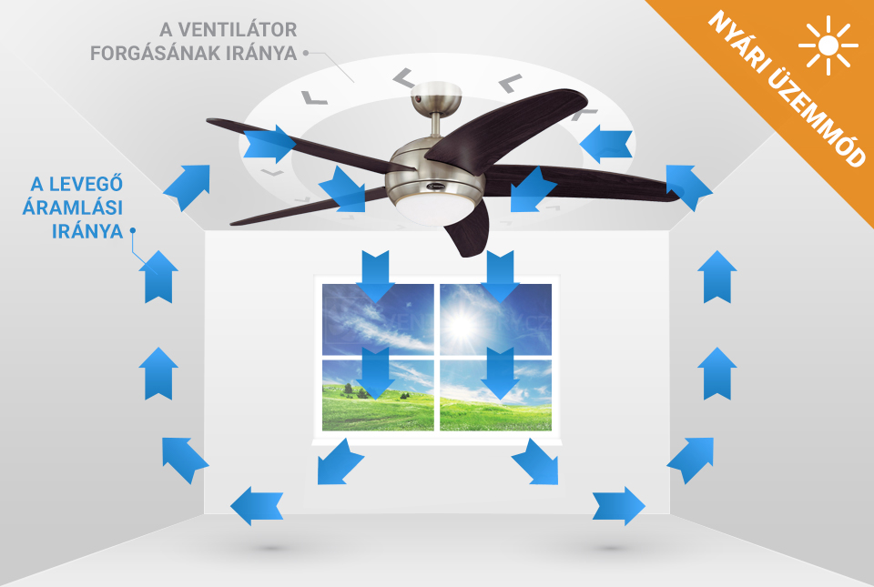 Mennyezeti ventilátor világítással és távirányítással Westinghouse ARIUS 72559, Ø 132 cm